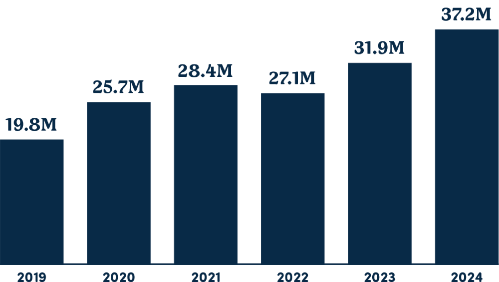 income chart